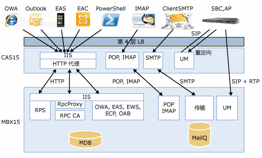 騰訊企業郵箱 騰訊企業郵箱