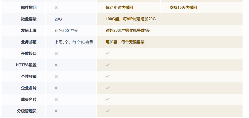 騰訊企業郵箱 騰訊企業郵箱