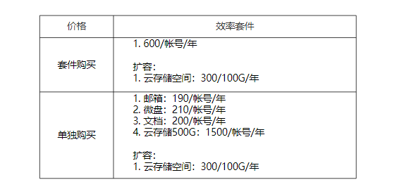 騰訊企業微信郵箱 騰訊企業微信郵箱