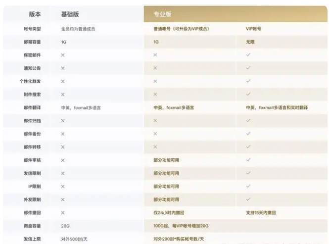 騰訊企業微信郵箱 騰訊企業微信郵箱