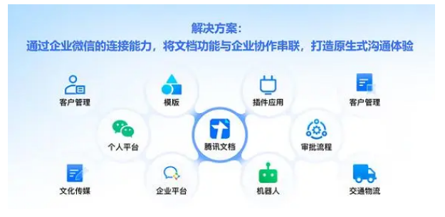 騰訊企業微信套件 騰訊企業微信套件