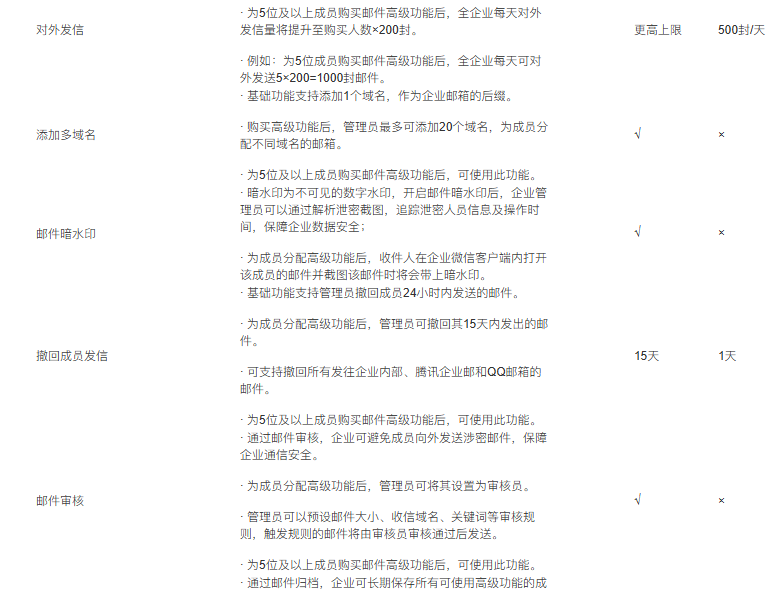 騰訊企業郵箱 騰訊企業郵箱