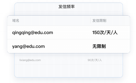 騰訊郵箱 騰訊郵箱