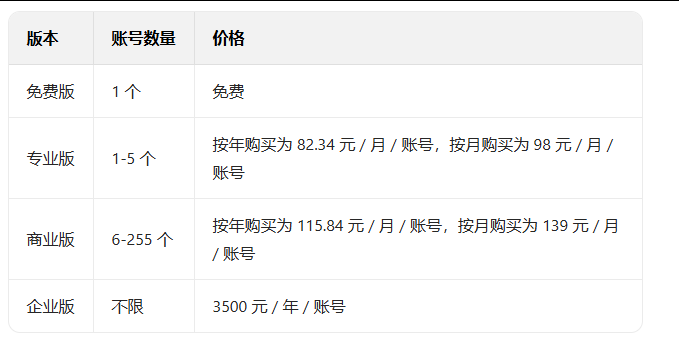 騰訊企業(yè)郵箱 騰訊企業(yè)郵箱